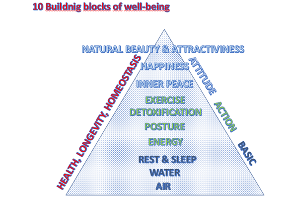 Building block wellbeing